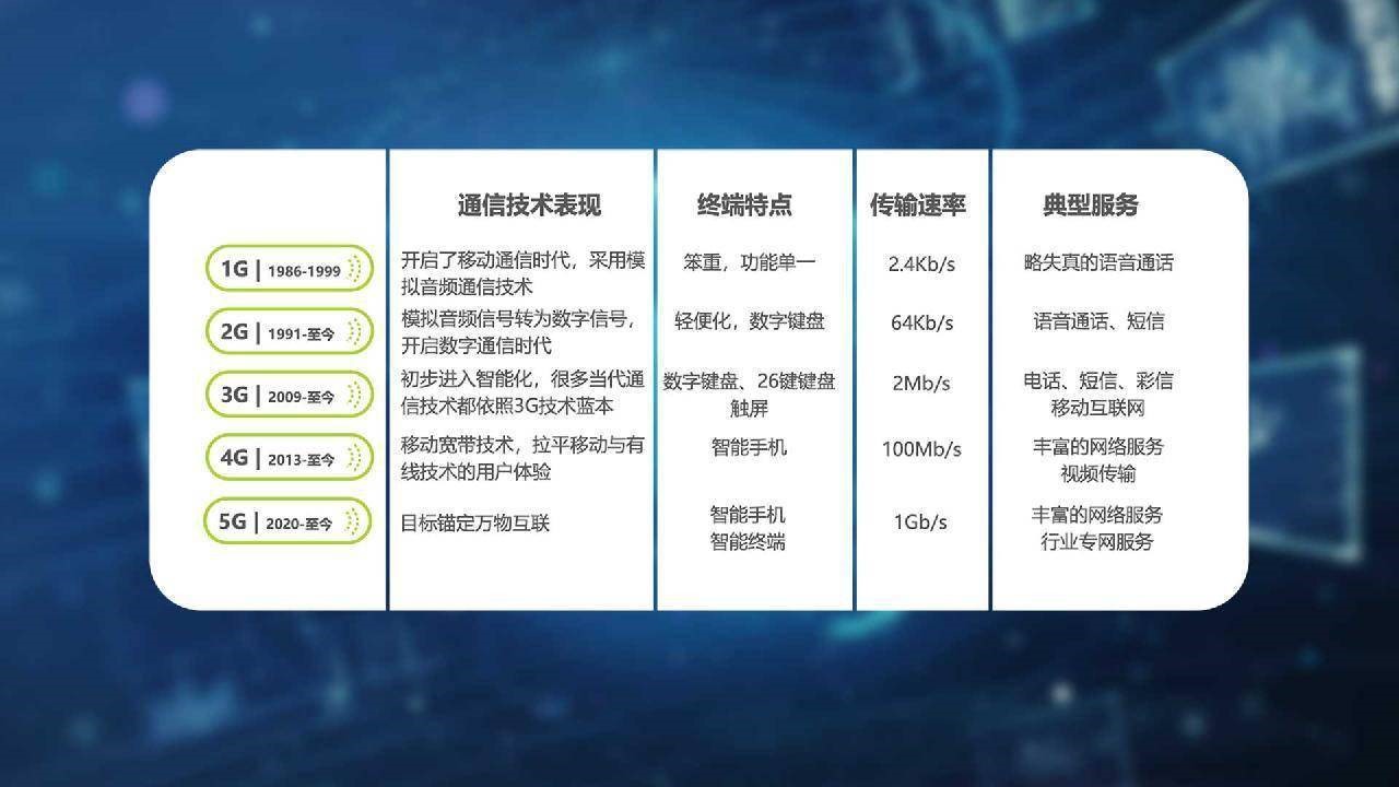 2、3G逐漸退網，老人機還能用嗎？