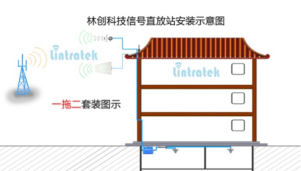 室內(nèi)信號(hào)放大一拖二套裝覆蓋200~400平方米